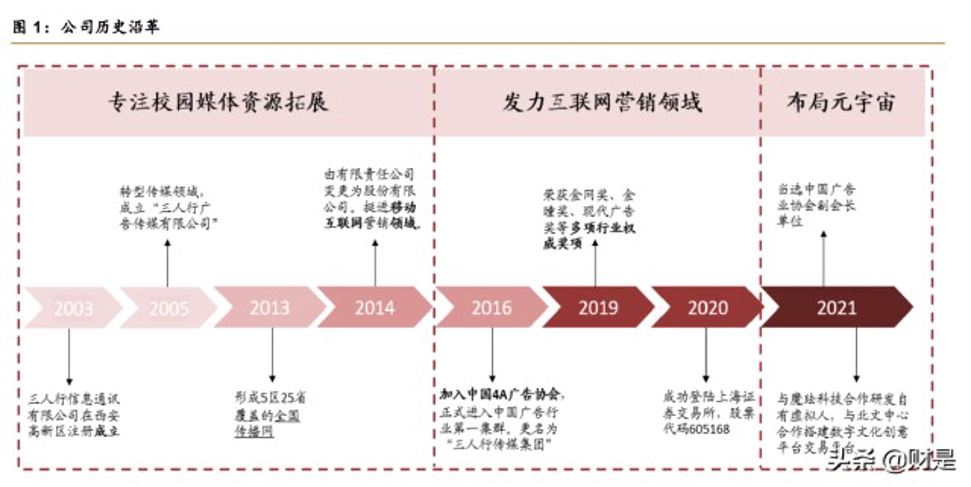 昕新达科技
